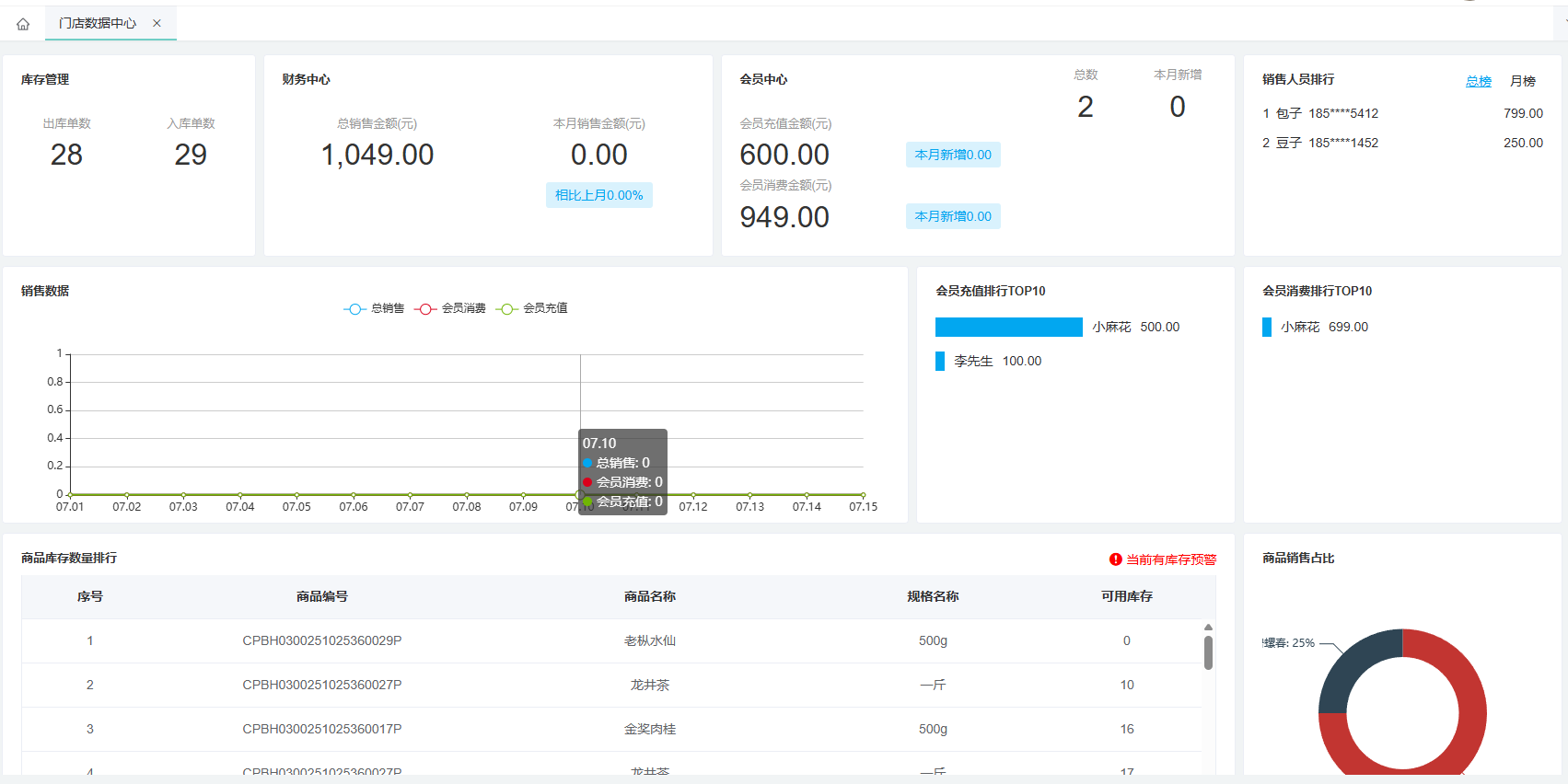 门店数据中心截图